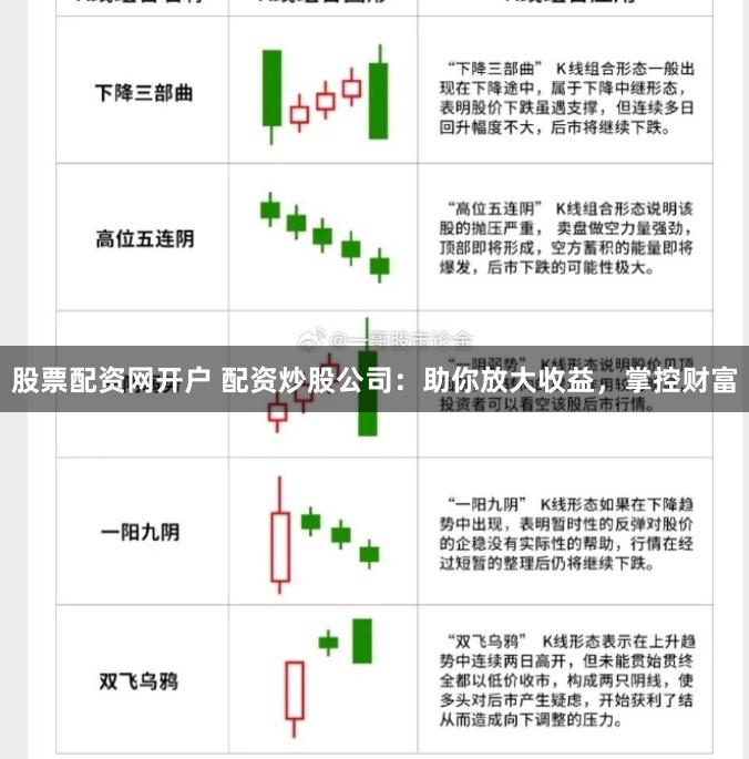 股票配资网开户 配资炒股公司：助你放大收益，掌控财富