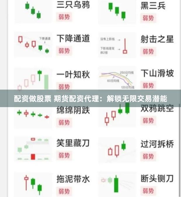 配资做股票 期货配资代理：解锁无限交易潜能