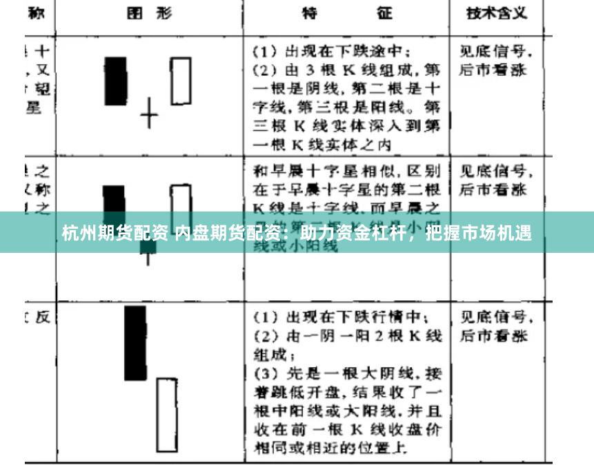 杭州期货配资 内盘期货配资：助力资金杠杆，把握市场机遇