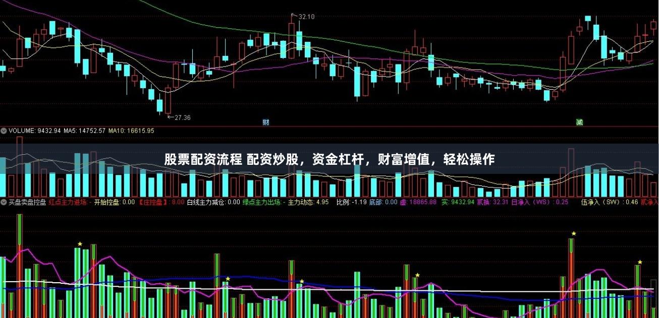 股票配资流程 配资炒股，资金杠杆，财富增值，轻松操作