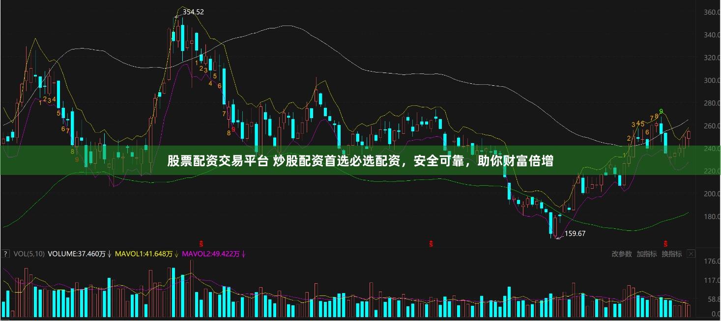 股票配资交易平台 炒股配资首选必选配资，安全可靠，助你财富倍增