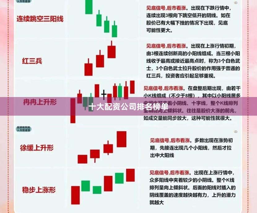十大配资公司排名榜单
