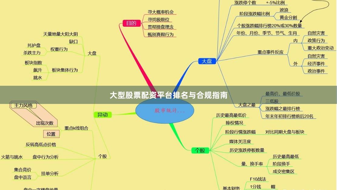 大型股票配资平台排名与合规指南