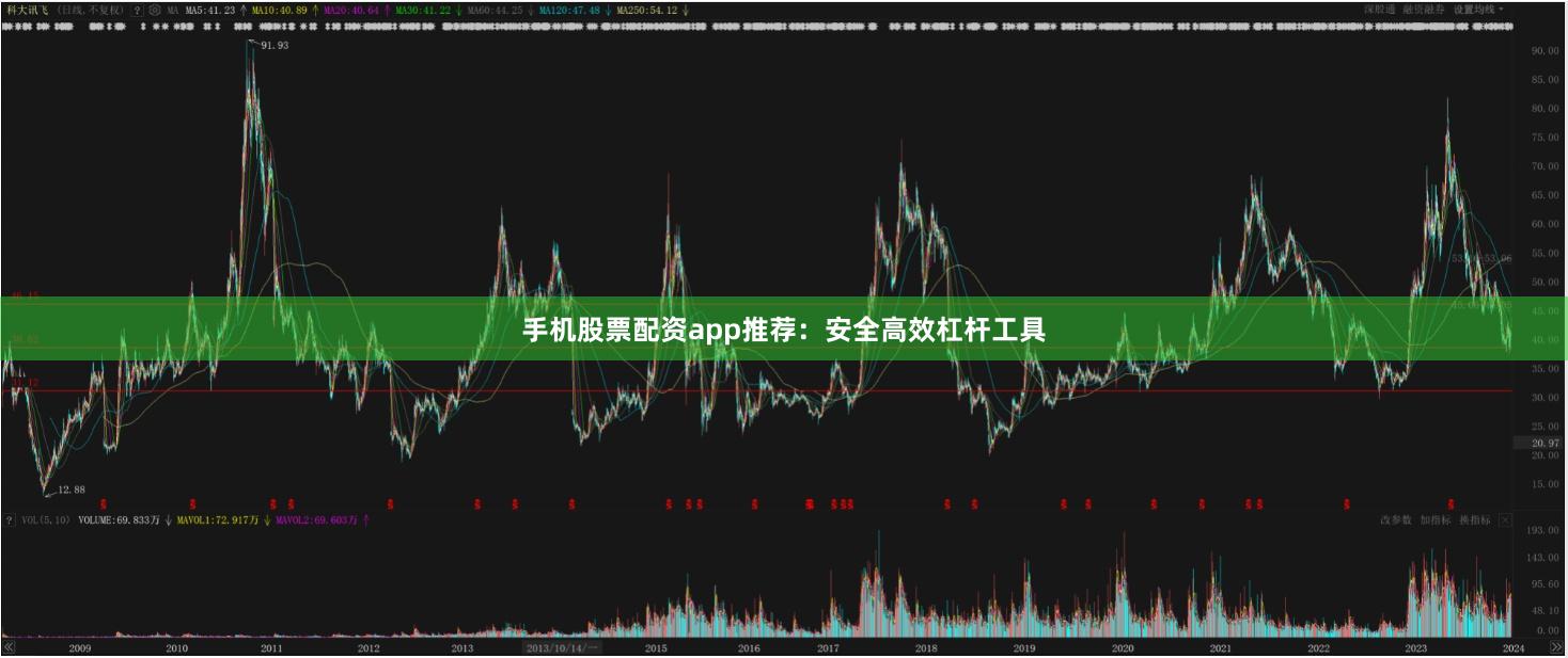 手机股票配资app推荐：安全高效杠杆工具
