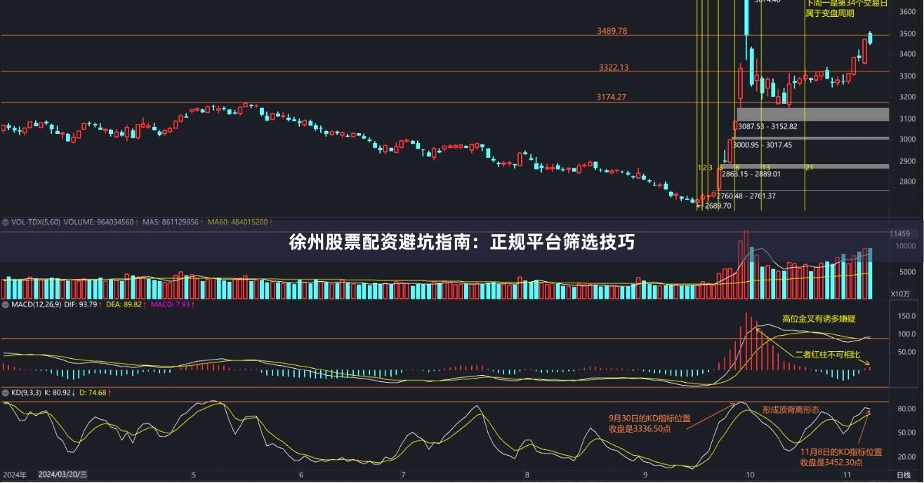 徐州股票配资避坑指南：正规平台筛选技巧
