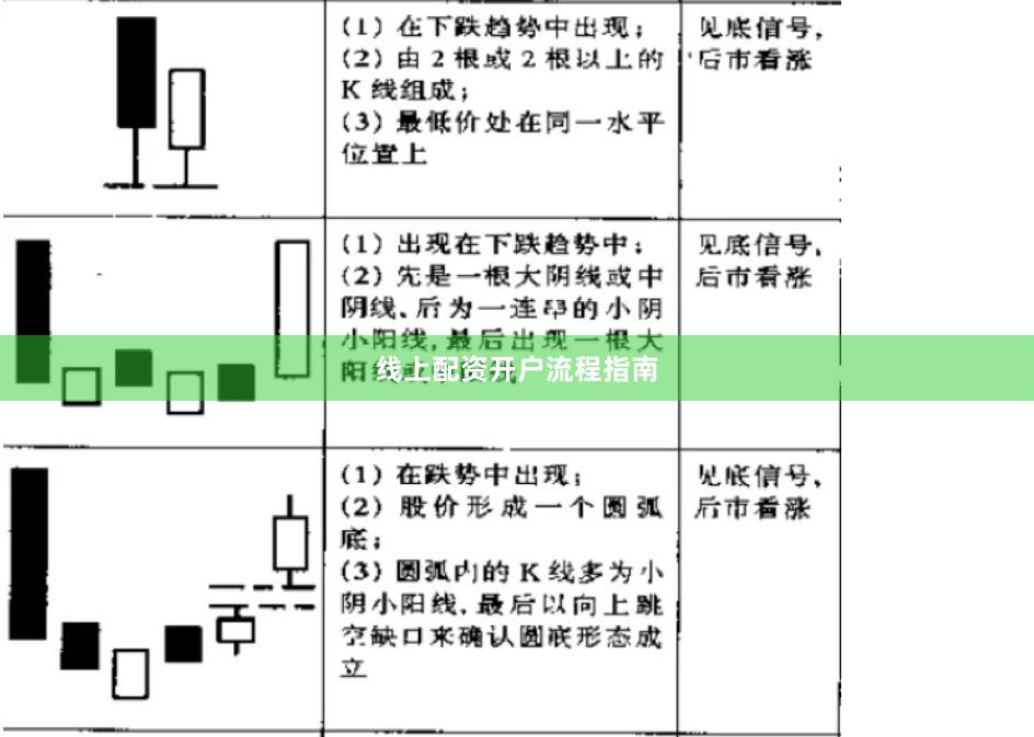 线上配资开户流程指南